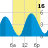 Harbor River tide chart for Monday, August 16, 2021