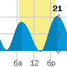 Harbor River tide chart for Saturday, August 21, 2021