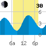 Harbor River tide chart for Monday, August 30, 2021