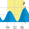Harbor River tide chart for Saturday, August 7, 2021