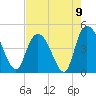 Harbor River tide chart for Monday, August 9, 2021