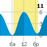 Harbor River tide chart for Saturday, September 11, 2021