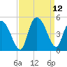 Harbor River tide chart for Sunday, September 12, 2021