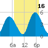Harbor River tide chart for Thursday, September 16, 2021