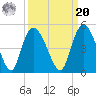 Harbor River tide chart for Monday, September 20, 2021