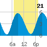Harbor River tide chart for Tuesday, September 21, 2021