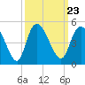 Harbor River tide chart for Thursday, September 23, 2021