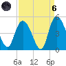 Harbor River tide chart for Monday, September 6, 2021