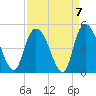 Harbor River tide chart for Tuesday, September 7, 2021