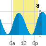 Harbor River tide chart for Wednesday, September 8, 2021