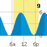 Harbor River tide chart for Thursday, September 9, 2021