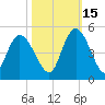 Harbor River tide chart for Friday, October 15, 2021