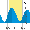 Harbor River tide chart for Thursday, October 21, 2021