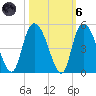 Harbor River tide chart for Wednesday, October 6, 2021