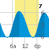 Harbor River tide chart for Thursday, October 7, 2021