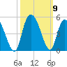 Harbor River tide chart for Saturday, October 9, 2021