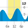 Harbor River tide chart for Friday, November 12, 2021