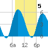 Harbor River tide chart for Friday, November 5, 2021