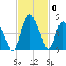 Harbor River tide chart for Monday, November 8, 2021