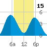 Harbor River tide chart for Wednesday, December 15, 2021