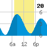 Harbor River tide chart for Monday, December 20, 2021