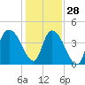 Harbor River tide chart for Tuesday, December 28, 2021