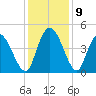 Harbor River tide chart for Thursday, December 9, 2021