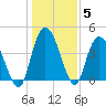Harbor River tide chart for Wednesday, January 5, 2022