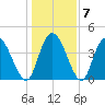 Harbor River tide chart for Friday, January 7, 2022