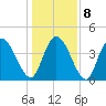 Harbor River tide chart for Saturday, January 8, 2022