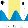 Harbor River tide chart for Sunday, January 9, 2022