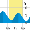 Harbor River tide chart for Wednesday, February 9, 2022