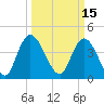 Harbor River tide chart for Tuesday, March 15, 2022