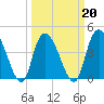 Harbor River tide chart for Sunday, March 20, 2022