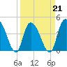 Harbor River tide chart for Monday, March 21, 2022