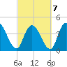 Harbor River tide chart for Monday, March 7, 2022