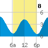 Harbor River tide chart for Tuesday, March 8, 2022