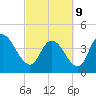 Harbor River tide chart for Wednesday, March 9, 2022