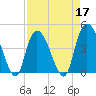 Harbor River tide chart for Sunday, April 17, 2022