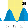 Harbor River tide chart for Friday, April 29, 2022