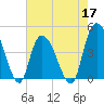 Harbor River tide chart for Tuesday, May 17, 2022
