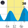 Harbor River tide chart for Monday, May 30, 2022