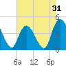 Harbor River tide chart for Tuesday, May 31, 2022