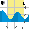 Harbor River tide chart for Sunday, May 8, 2022