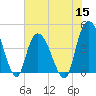 Harbor River tide chart for Wednesday, June 15, 2022
