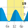 Harbor River tide chart for Sunday, June 19, 2022