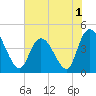 Harbor River tide chart for Wednesday, June 1, 2022