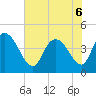 Harbor River tide chart for Monday, June 6, 2022