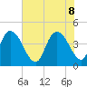 Harbor River tide chart for Wednesday, June 8, 2022