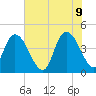 Harbor River tide chart for Thursday, June 9, 2022